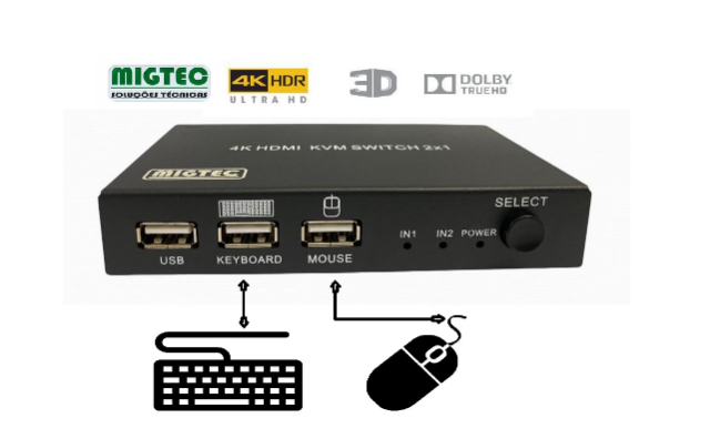 Chaveador KVM 2 portas HDMI Full HD - EL302