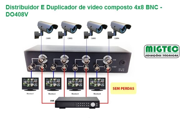 Distribuidor E Duplicador de video composto 4x8 BNC - DO408V - Imagem 2